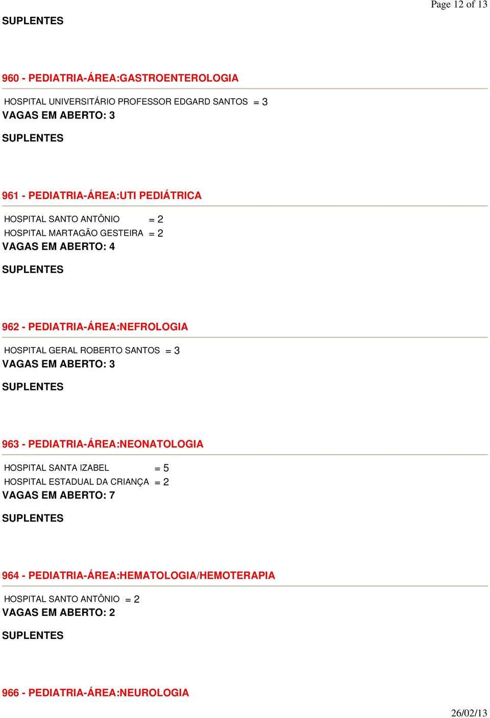 GERAL ROBERTO SANTOS = 3 VAGAS EM ABERTO: 3 963 - PEDIATRIA-ÁREA:NEONATOLOGIA HOSPITAL SANTA IZABEL = 5 HOSPITAL ESTADUAL DA