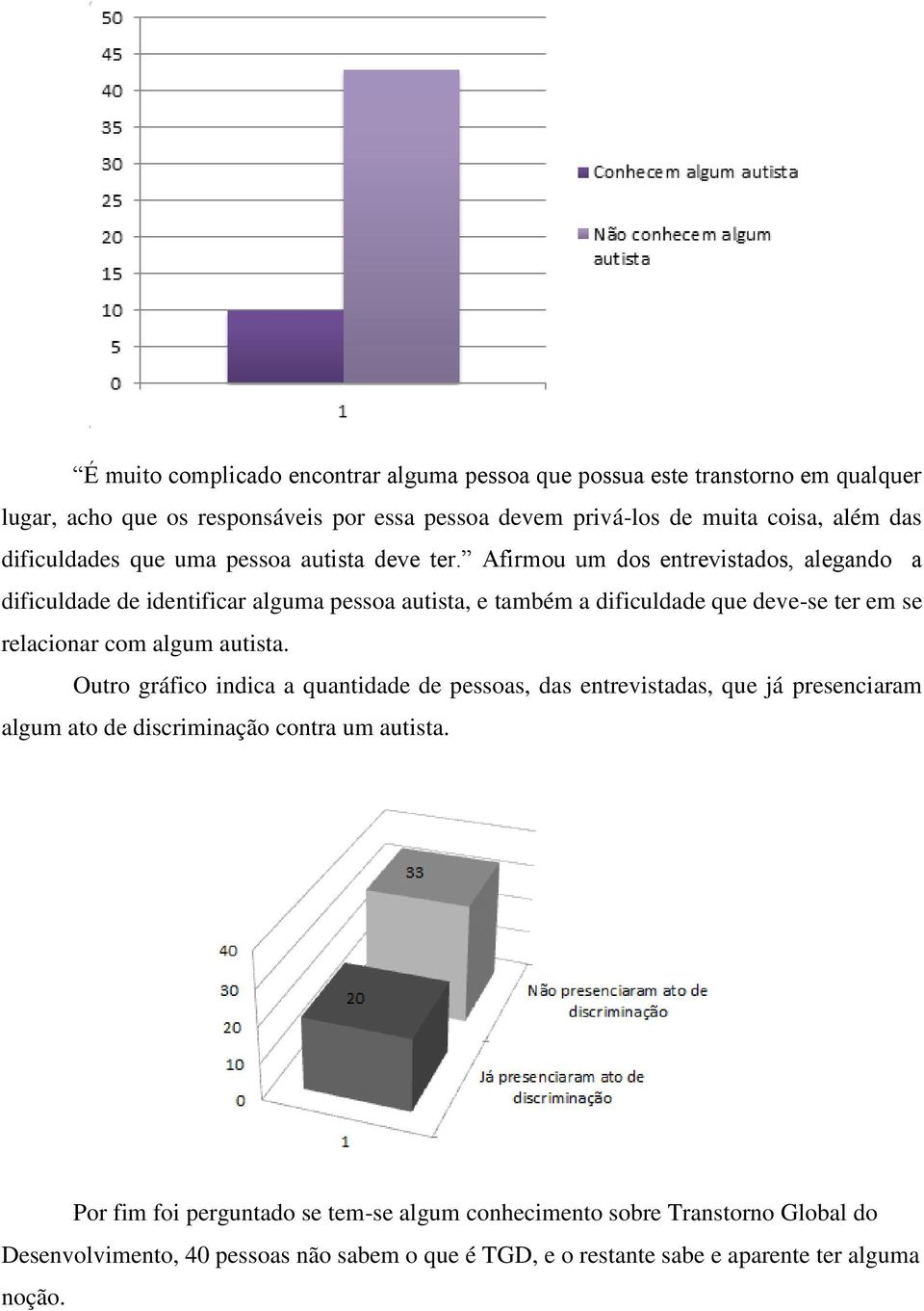 Afirmou um dos entrevistados, alegando a dificuldade de identificar alguma pessoa autista, e também a dificuldade que deve-se ter em se relacionar com algum autista.