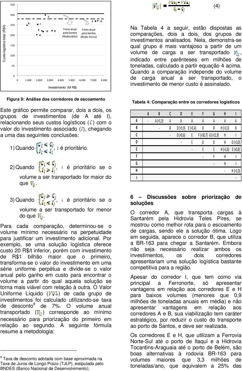 Nela, demonstra-se qual grupo é mais vantajoso a partir de um volume de carga a ser transportado, indicado entre parênteses em milhões de toneladas, calculado a partir equação 4 acima.