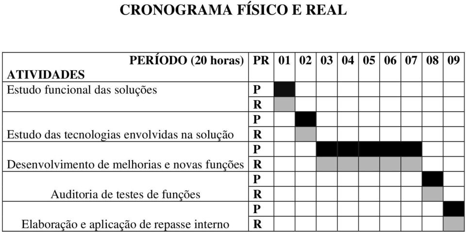 envolvidas na solução R P Desenvolvimento de melhorias e novas funções R P