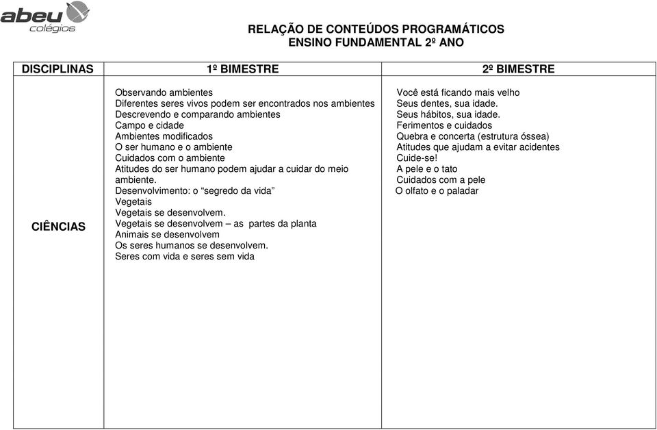 Desenvolvimento: o segredo da vida Vegetais Vegetais se desenvolvem. Vegetais se desenvolvem as partes da planta Animais se desenvolvem Os seres humanos se desenvolvem.