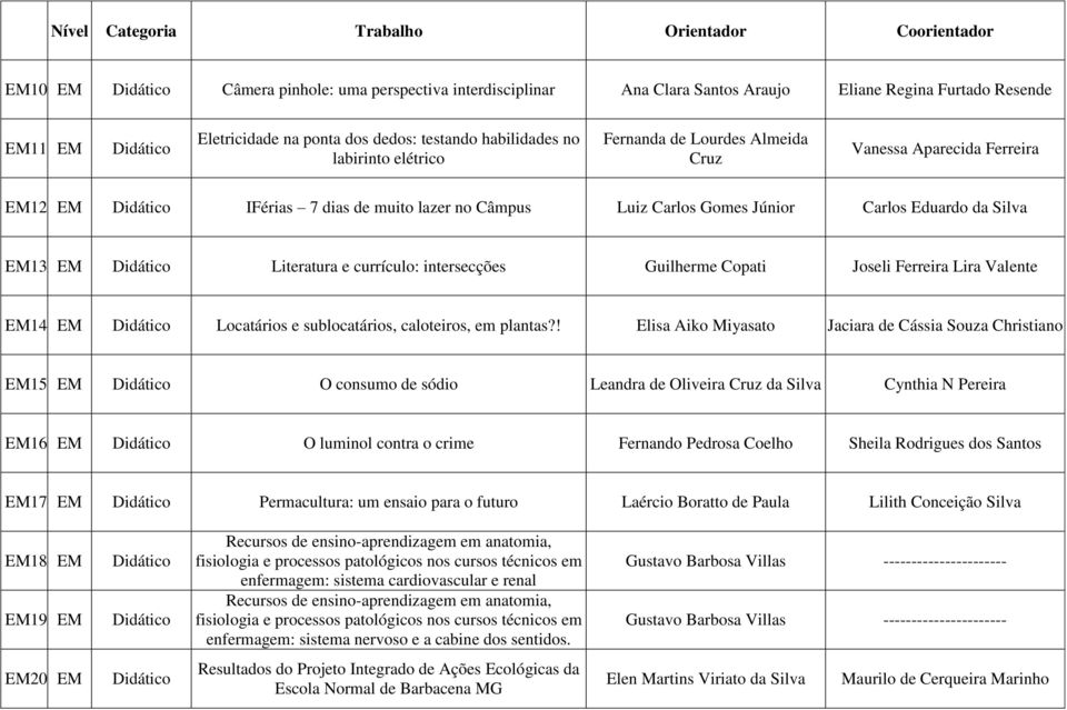 EM IFérias 7 dias de muito lazer no Câmpus Luiz Carlos Gomes Júnior Carlos Eduardo da Silva EM13. EM Literatura e currículo: intersecções Guilherme Copati Joseli Ferreira Lira Valente EM14.