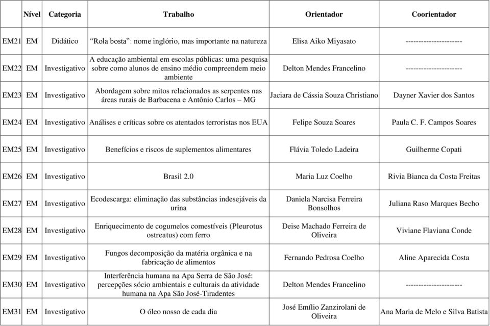 Barbacena e Antônio Carlos MG Delton Mendes Francelino ---------------------- Jaciara de Cássia Souza Christiano Dayner Xavier dos EM24.