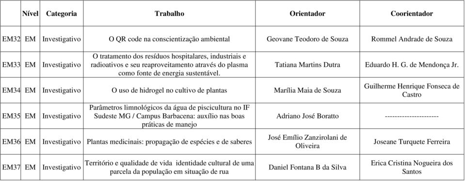 EM Investigativo O uso de hidrogel no cultivo de plantas Marília Maia de Souza EM35.