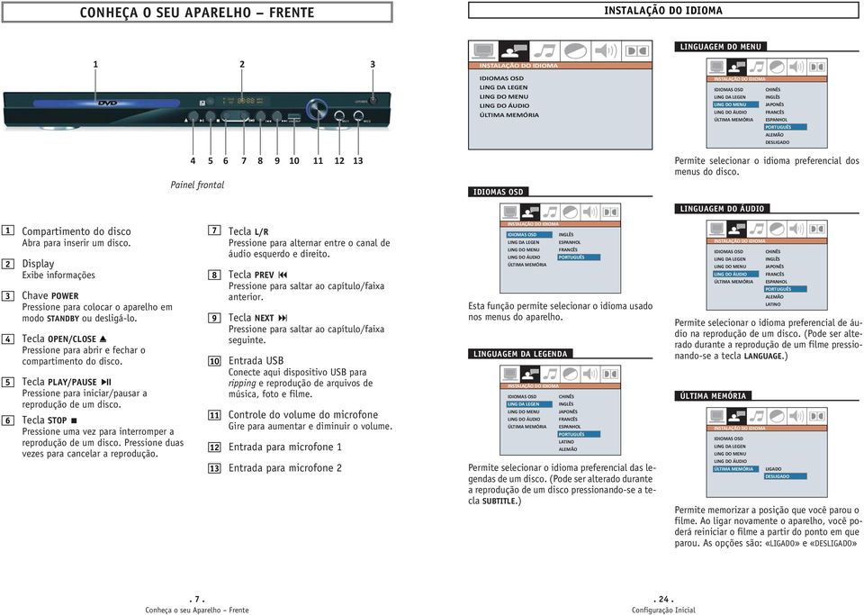 idioma preferencial dos menus do disco. LINGUAGEM DO ÁUDIO 1 Compartimento do disco Abra para inserir um disco.