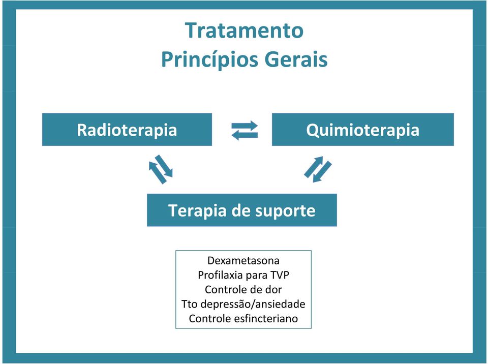 Dexametasona ProfilaxiaparaTVP i Controle