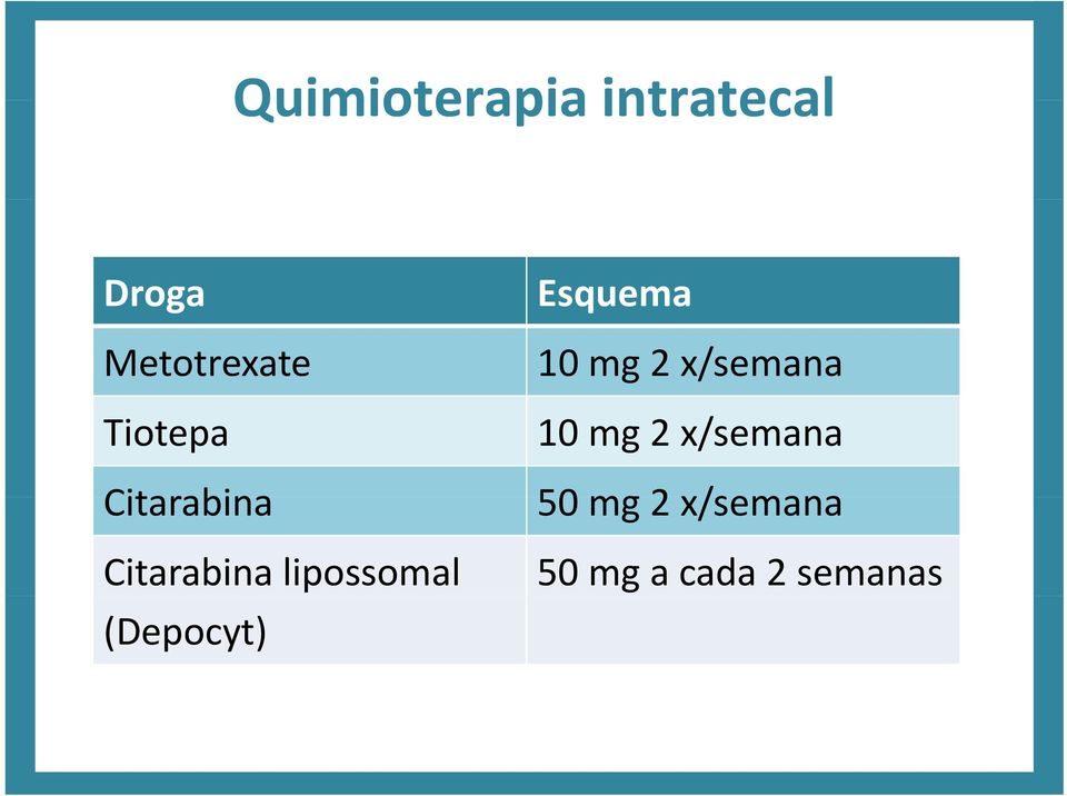 (Depocyt) Esquema 10 mg 2 x/semana 10 mg 2