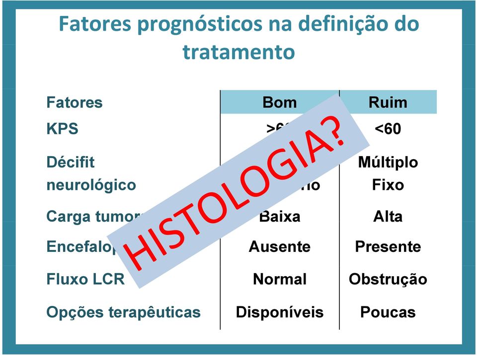 Fixo Carga tumoral Baixa Alta Encefalopatia Ausente Presente