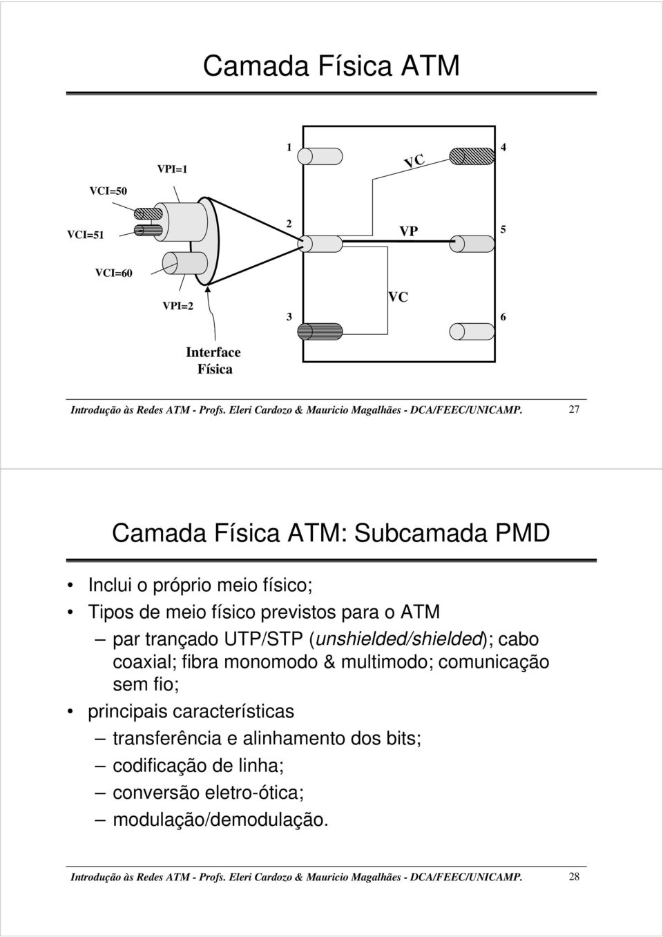 27 Camada Física ATM: Subcamada PMD Inclui o próprio meio físico; Tipos de meio físico previstos para o ATM par trançado UTP/STP (unshielded/shielded);