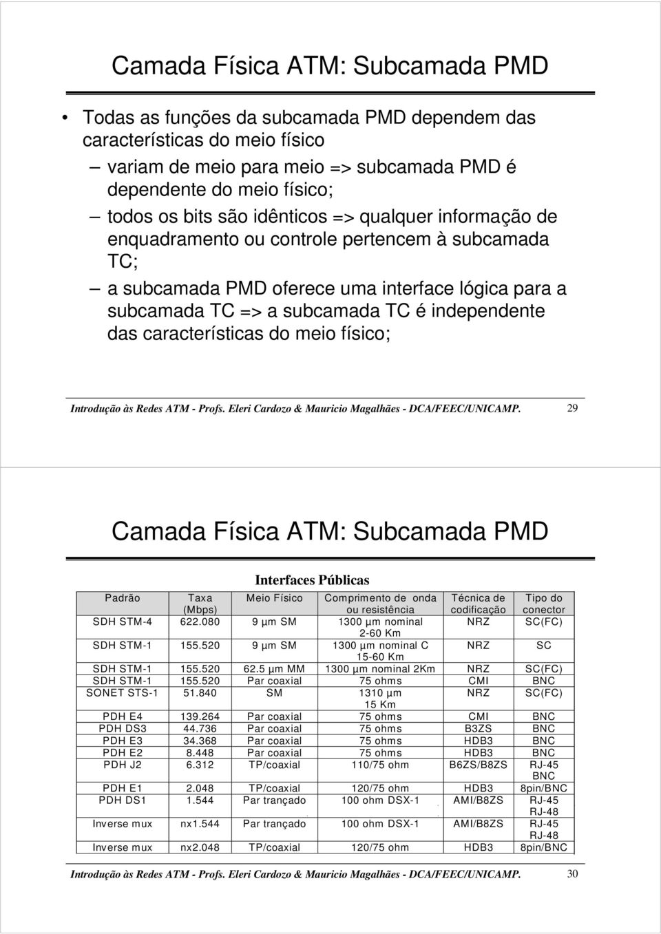 características do meio físico; Introdução às Redes ATM - Profs. Eleri Cardozo & Mauricio Magalhães - DCA/FEEC/UNICAMP.
