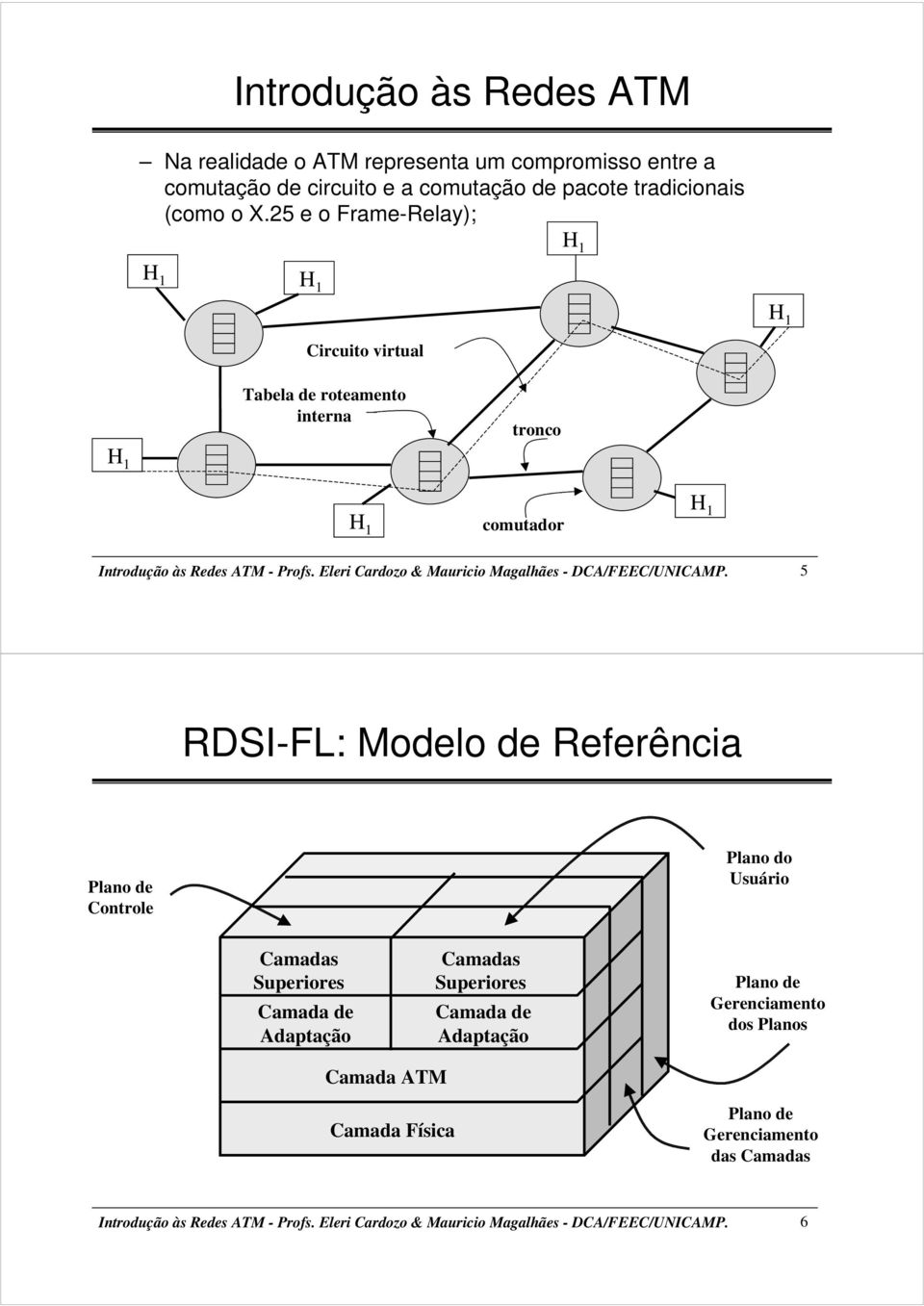 Eleri Cardozo & Mauricio Magalhães - DCA/FEEC/UNICAMP.