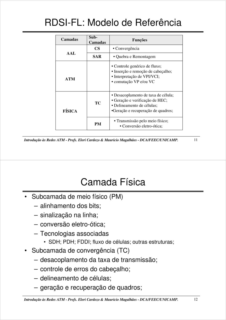 eletro-ótica; Introdução às Redes ATM - Profs. Eleri Cardozo & Mauricio Magalhães - DCA/FEEC/UNICAMP.