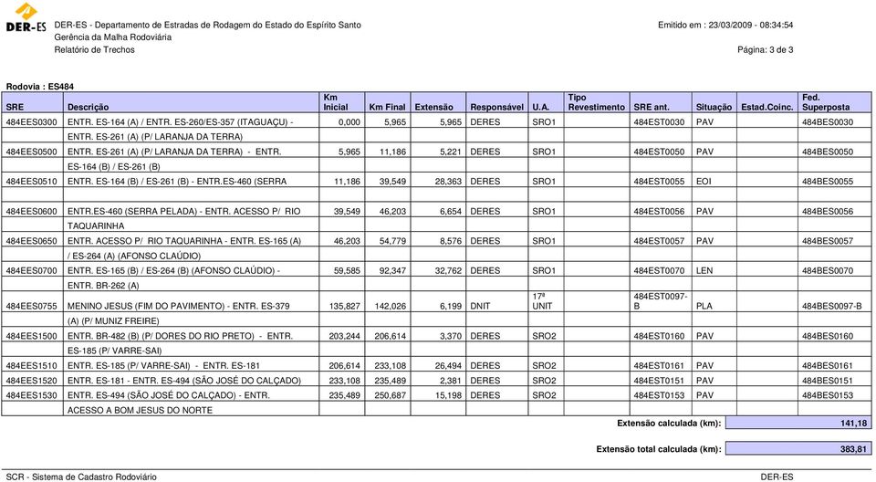 ES-261 (A) (P/ LARANJA DA TERRA) - ENTR. 5,965 11,186 5,221 DERES SRO1 484EST0050 PAV 484BES0050 ES-164 (B) / ES-261 (B) 484EES0510 ENTR. ES-164 (B) / ES-261 (B) - ENTR.