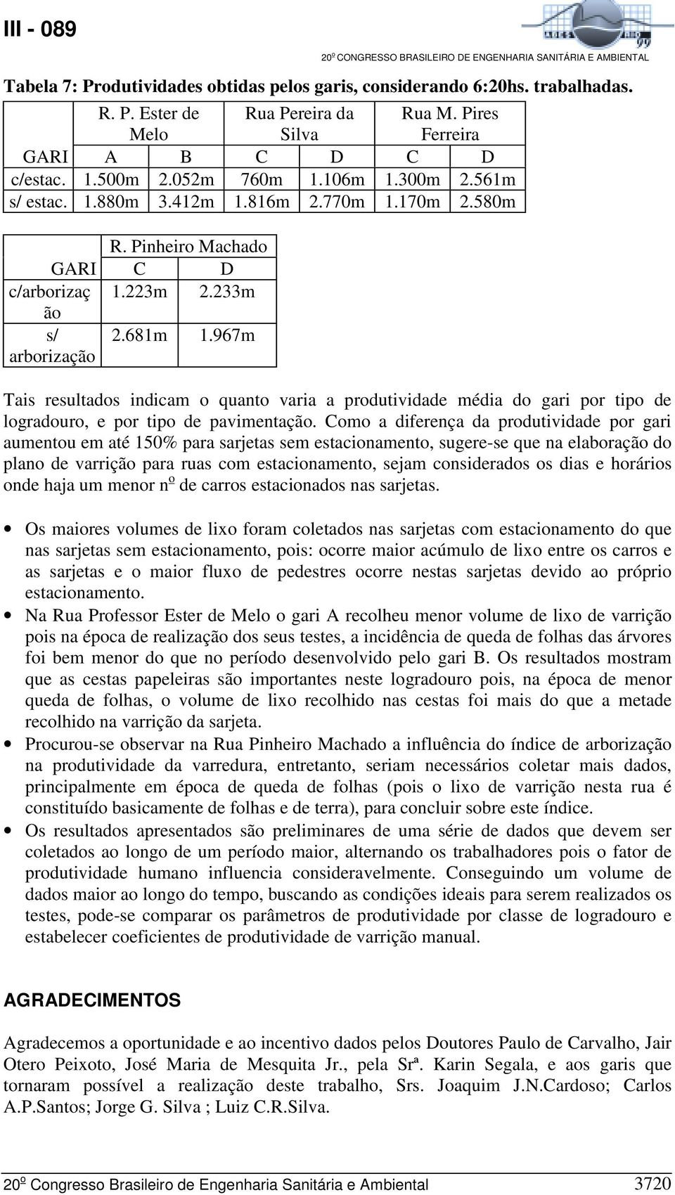 967m Tais resultados indicam o quanto varia a produtividade média do gari por tipo de logradouro, e por tipo de pavimentação.