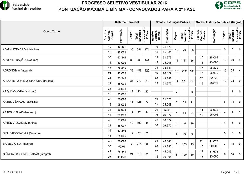 ..... ARQUIVOLOGIA (Noturno). ARTES CÊNICAS (Matutino).. ARTES VISUAIS (Noturno)..... ARTES VISUAIS (Matutino).