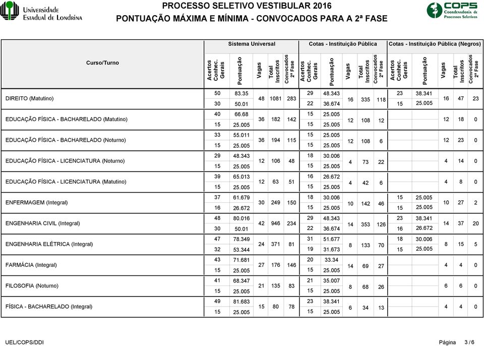 EDUCAÇÃO FÍSICA - LICENCIATURA (Noturno).. EDUCAÇÃO FÍSICA - LICENCIATURA (Matutino).. ENFERMAGEM (Integral).