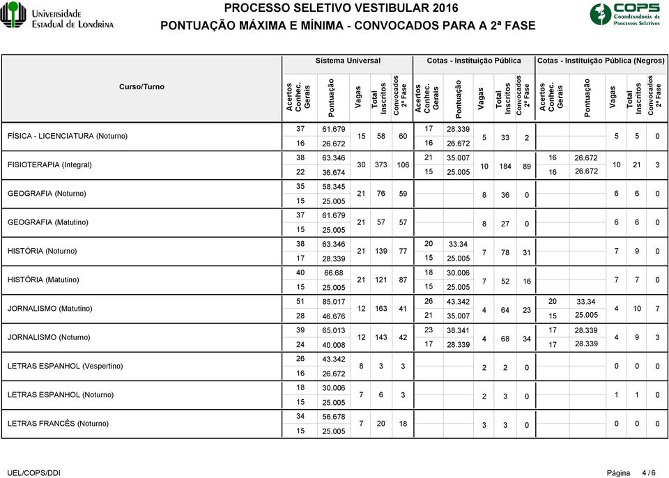 HISTÓRIA (Noturno)... HISTÓRIA (Matutino).. JORNALISMO (Matutino)..... JORNALISMO (Noturno).