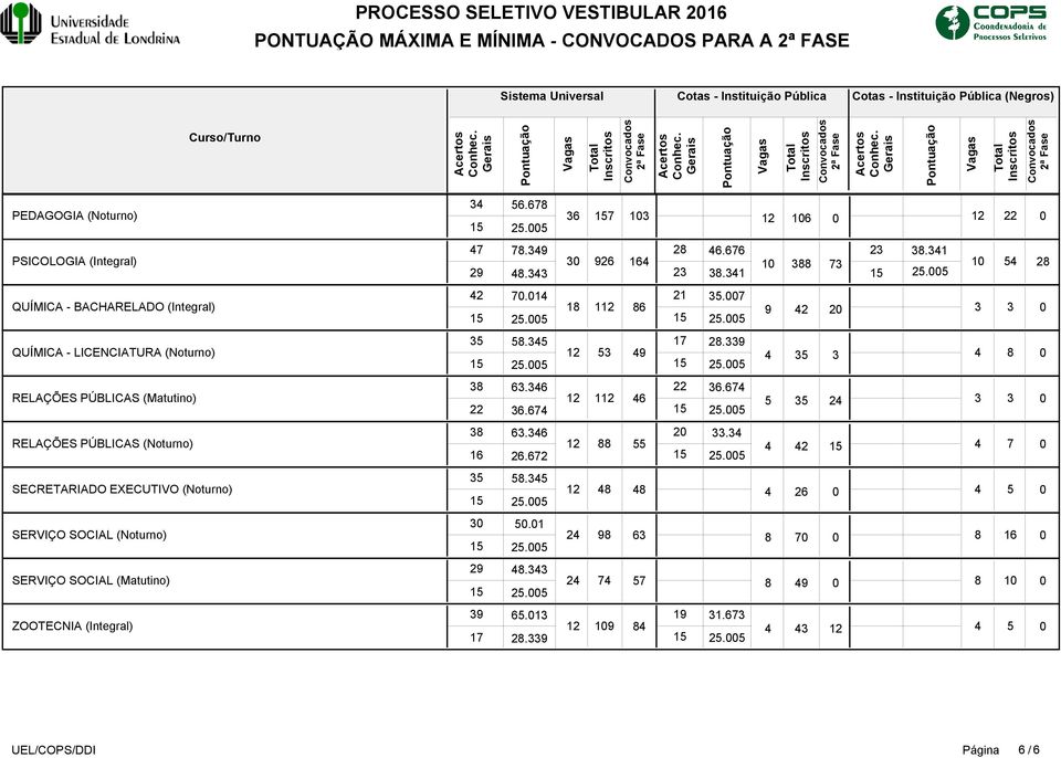 . QUÍMICA - LICENCIATURA (Noturno).. RELAÇÕES PÚBLICAS (Matutino)... RELAÇÕES PÚBLICAS (Noturno).