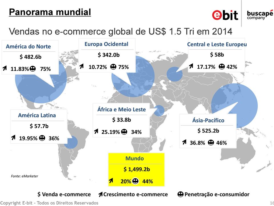 7b 19.95% 36% África e Meio Leste $ 33.8b 25.19% 34% Ásia-Pacífico $ 525.2b 36.