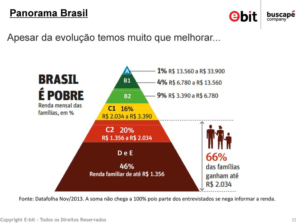 .. A B1 C1 B2 C2 D e E Fonte: Datafolha Nov/2013.