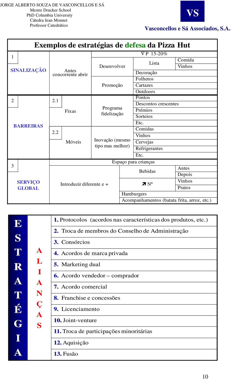 Espaço para crianças 3 Antes Bebidas Depois SERVIÇO Vinhos Introduzir diferente e + Nº GLOBAL Pratos Hamburgers Acompanhamentos (batata frita, arroz, etc.) E S T R A T É G I A A L I A N Ç A S 1.