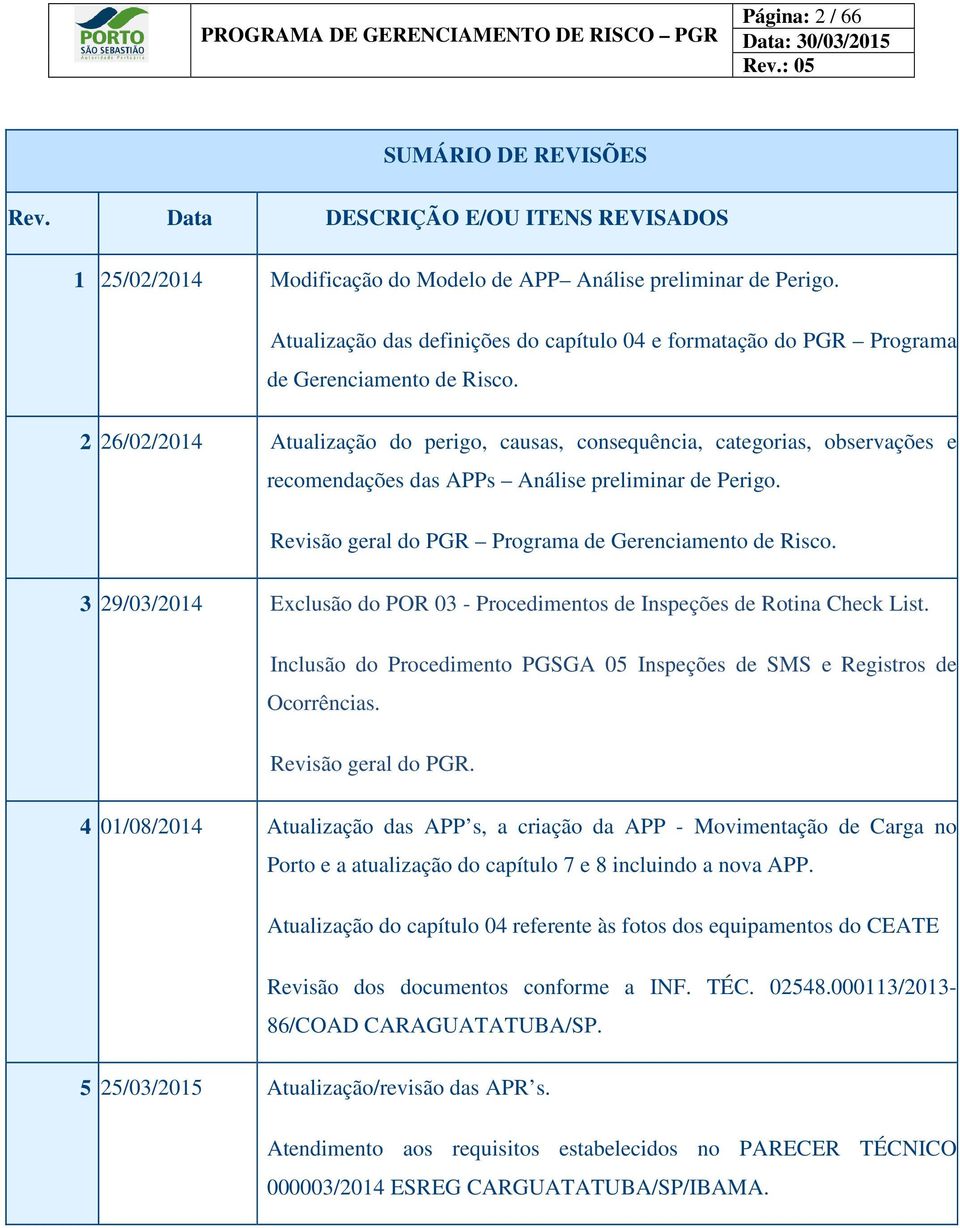 Atualização das definições do capítulo 04 e formatação do PGR Programa de Gerenciamento de Risco.