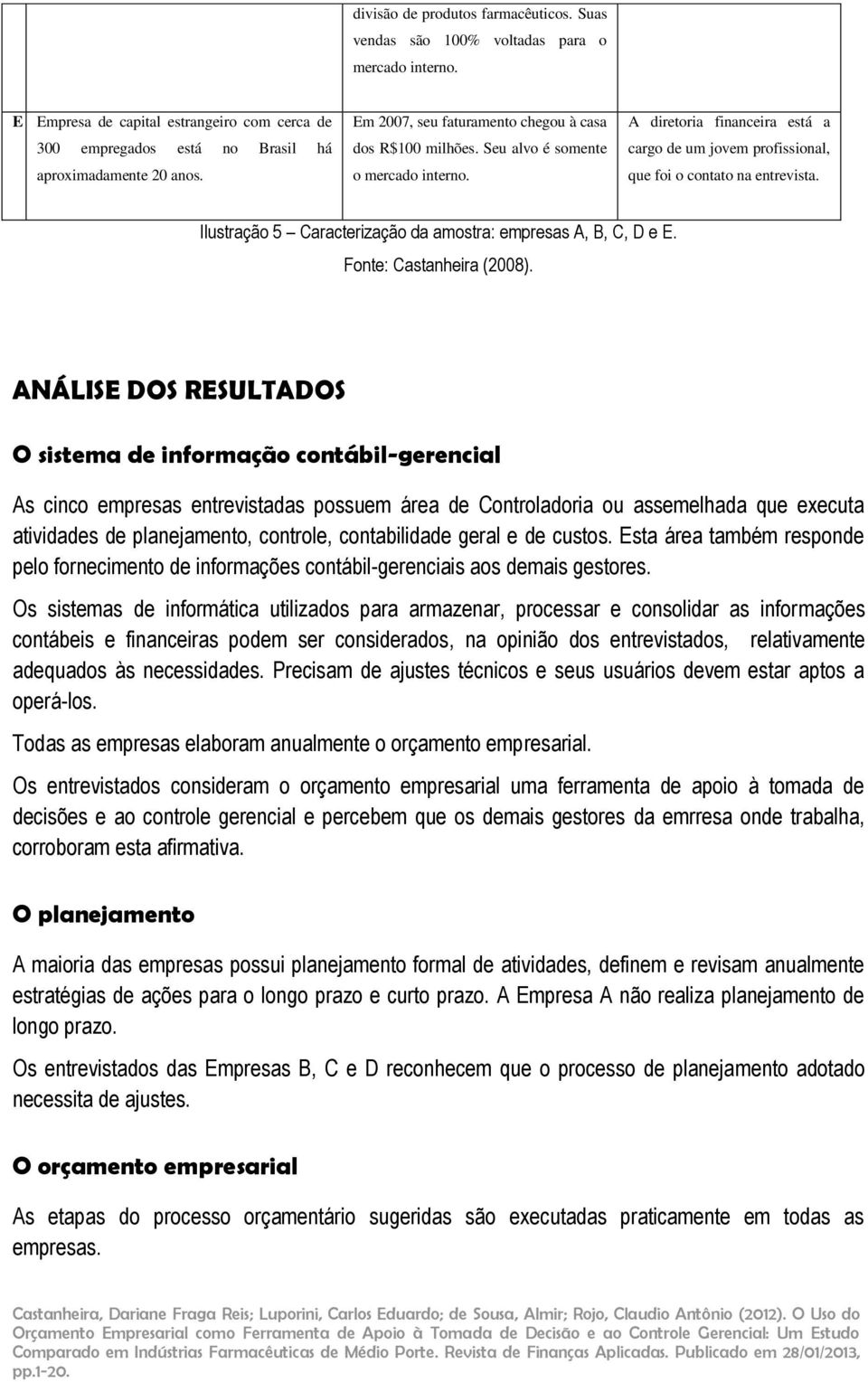 Seu alvo é somente cargo de um jovem profissional, aproximadamente 20 anos. o mercado interno. que foi o contato na entrevista. Ilustração 5 Caracterização da amostra: empresas A, B, C, D e E.