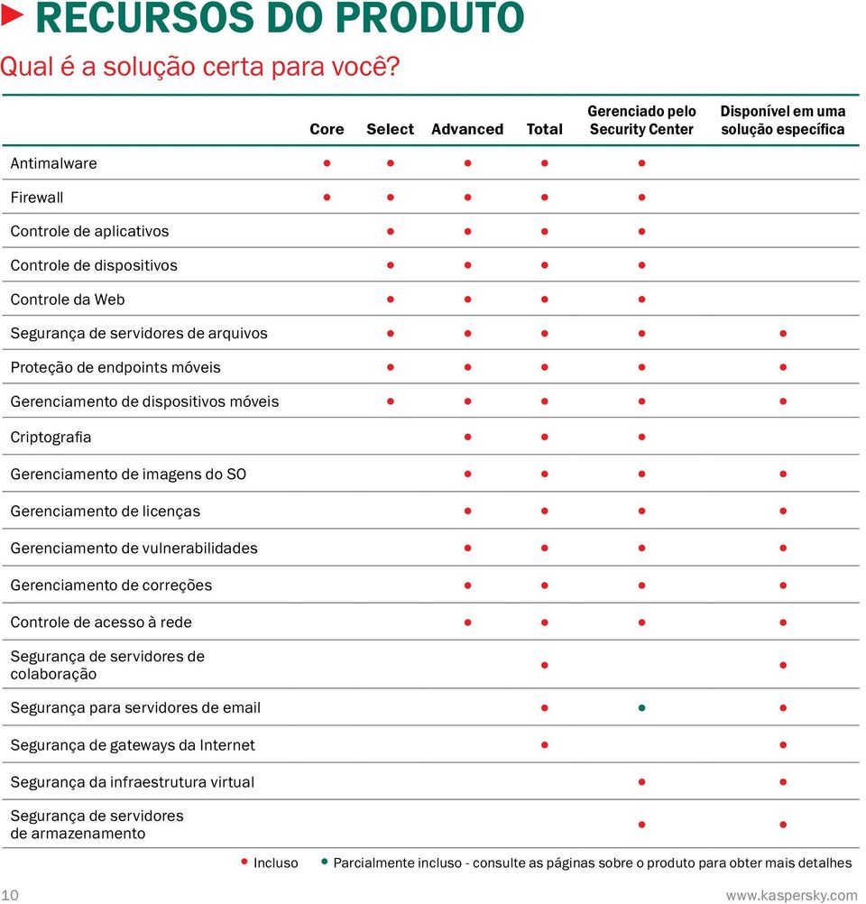 servidores de arquivos Proteção de endpoints móveis Gerenciamento de dispositivos móveis Criptografia Gerenciamento de imagens do SO Gerenciamento de licenças Gerenciamento de vulnerabilidades