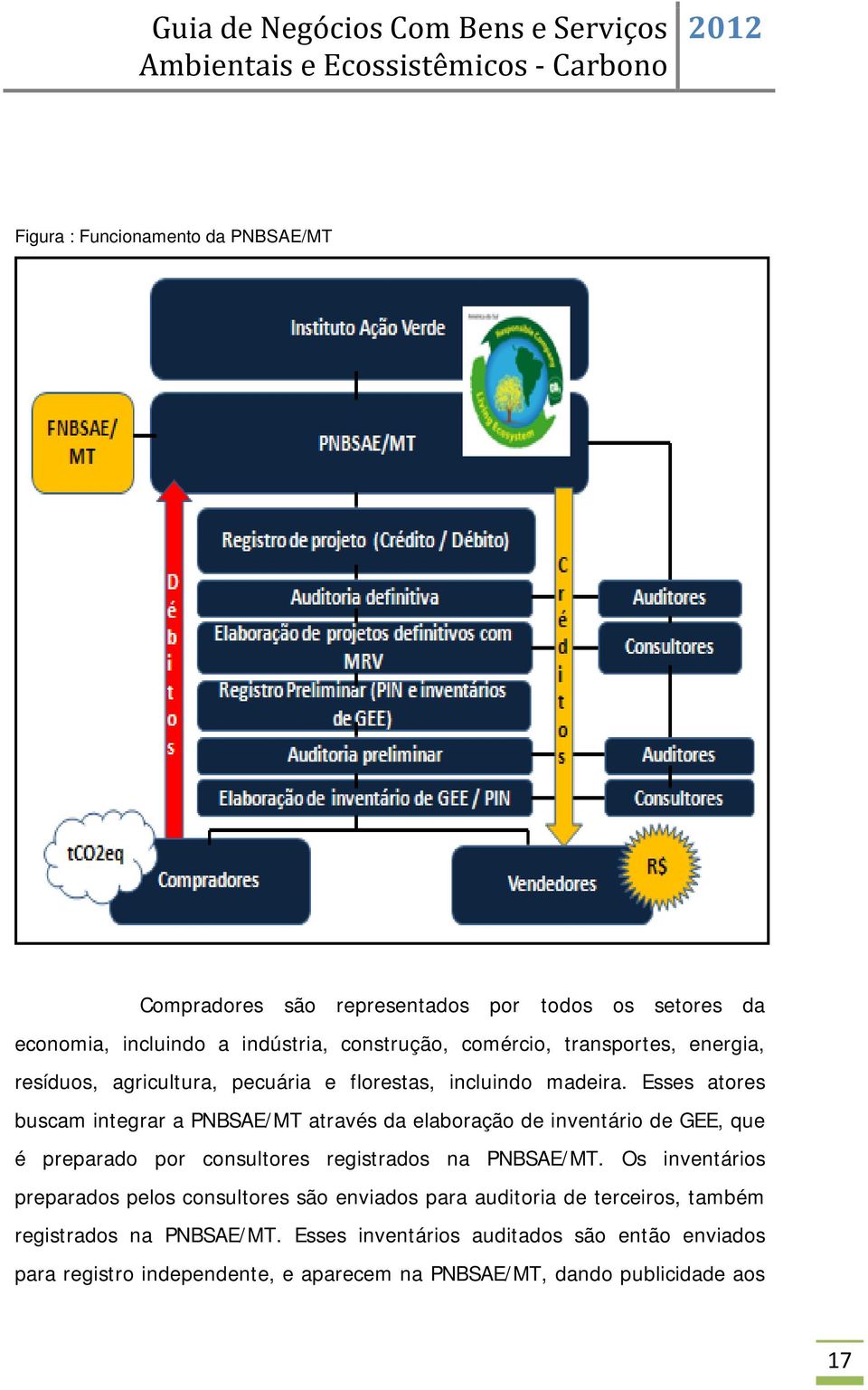 Esses atores buscam integrar a PNBSAE/MT através da elaboração de inventário de GEE, que é preparado por consultores registrados na PNBSAE/MT.