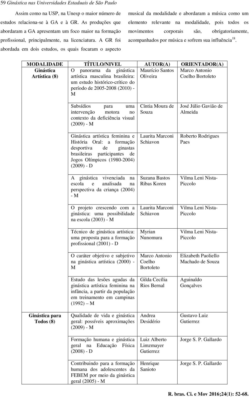 A GR foi abordada em dois estudos, os quais focaram o aspecto musical da modalidade e abordaram a música como um elemento relevante na modalidade, pois todos os movimentos corporais são,