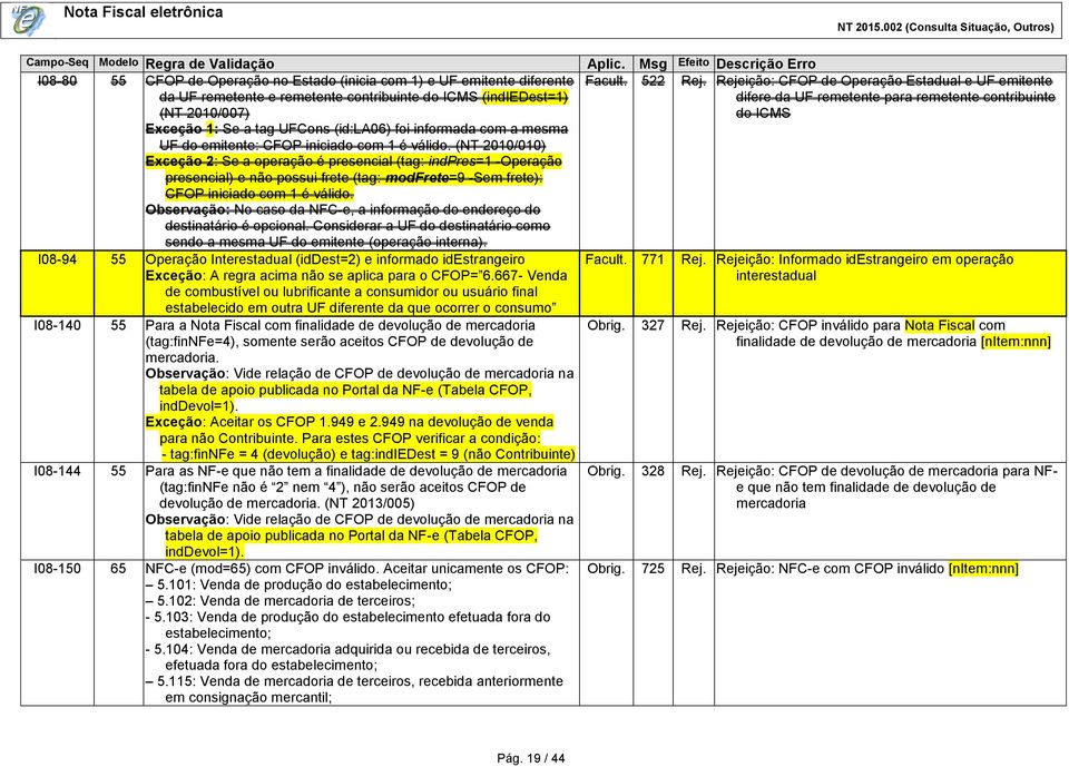 ( 2010/010) Exceção 2: Se a operação é presencial (tag: indpres=1 -Operação presencial) e não possui frete (tag: modfrete=9 -Sem frete): CFOP iniciado com 1 é válido.