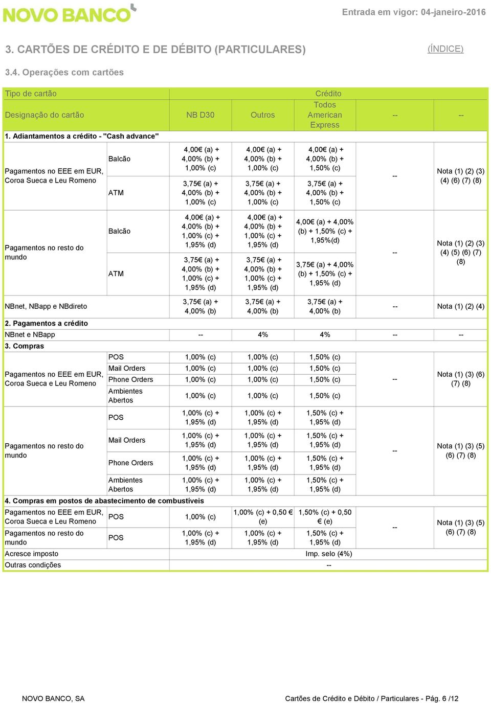 (a) + 4,00 (a) + 4,00 (a) + 4,00% (b) + 1,50% (c) + 1,95%(d) 4,00% (b) + 1,50% (c) + (2) (3) (4) (5) (6) (7) (8) NBnet, NBapp e NBdireto 4,00% (b) 4,00% (b) 4,00% (b) (2) (4) 2.