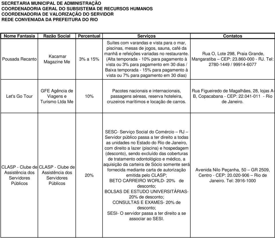 (Alta temporada - para pagamento à vista ou 3% para pagamento em 30 dias / Baixa temporada - 15% para pagamento à vista ou 7% para pagamento em 30 dias) Rua O, Lote 298, Praia Grande, Mangaratiba