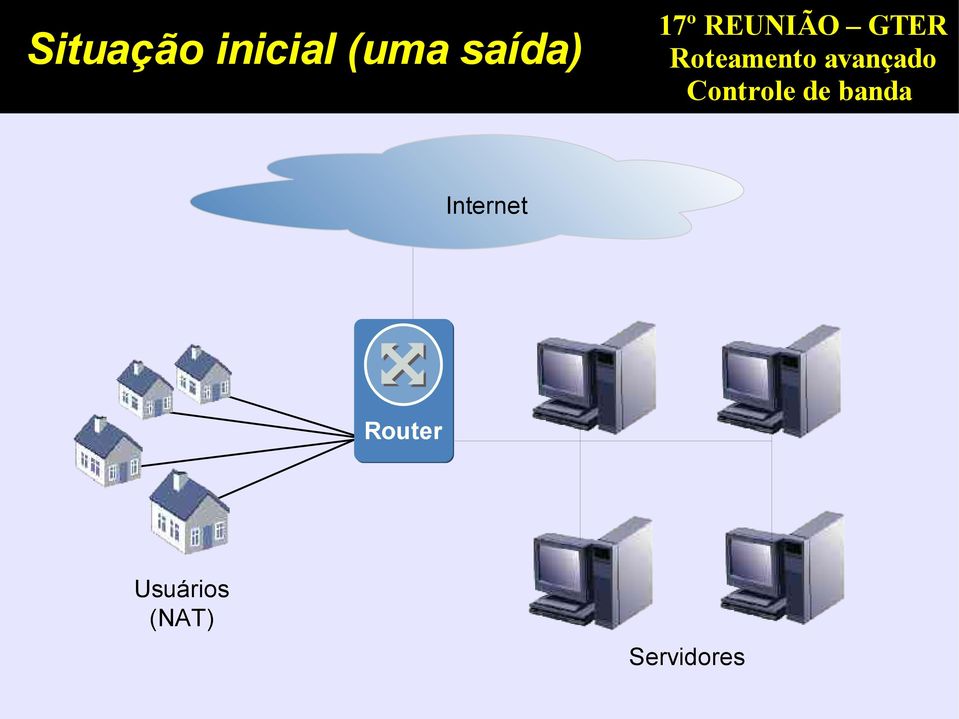 Internet Router