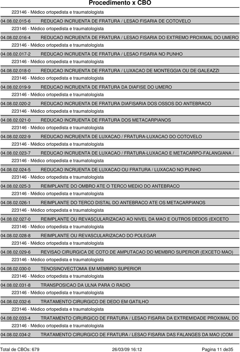 08.02.021-0 REDUCAO INCRUENTA DE FRATURA DOS METACARPIANOS 04.08.02.022-9 REDUCAO INCRUENTA DE LUXACAO / FRATURA-LUXACAO DO COTOVELO 04.08.02.023-7 REDUCAO INCRUENTA DE LUXACAO / FRATURA-LUXACAO E METACARPO-FALANGIANA / 04.