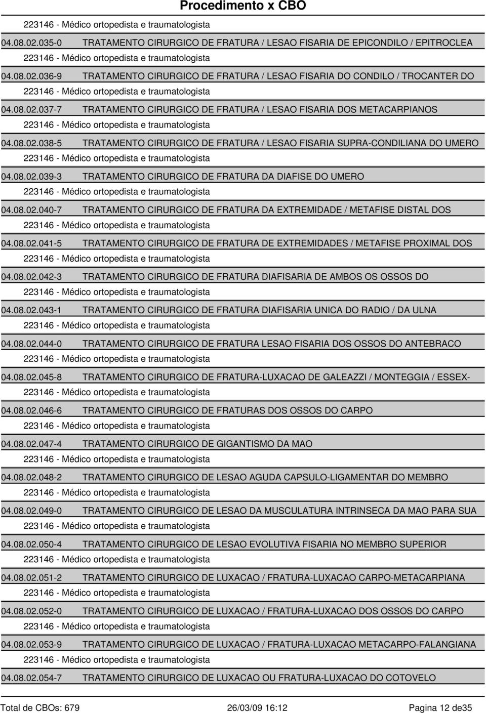 08.02.041-5 TRATAMENTO CIRURGICO DE FRATURA DE EXTREMIDADES / METAFISE PROXIMAL DOS 04.08.02.042-3 TRATAMENTO CIRURGICO DE FRATURA DIAFISARIA DE AMBOS OS OSSOS DO 04.08.02.043-1 TRATAMENTO CIRURGICO DE FRATURA DIAFISARIA UNICA DO RADIO / DA ULNA 04.