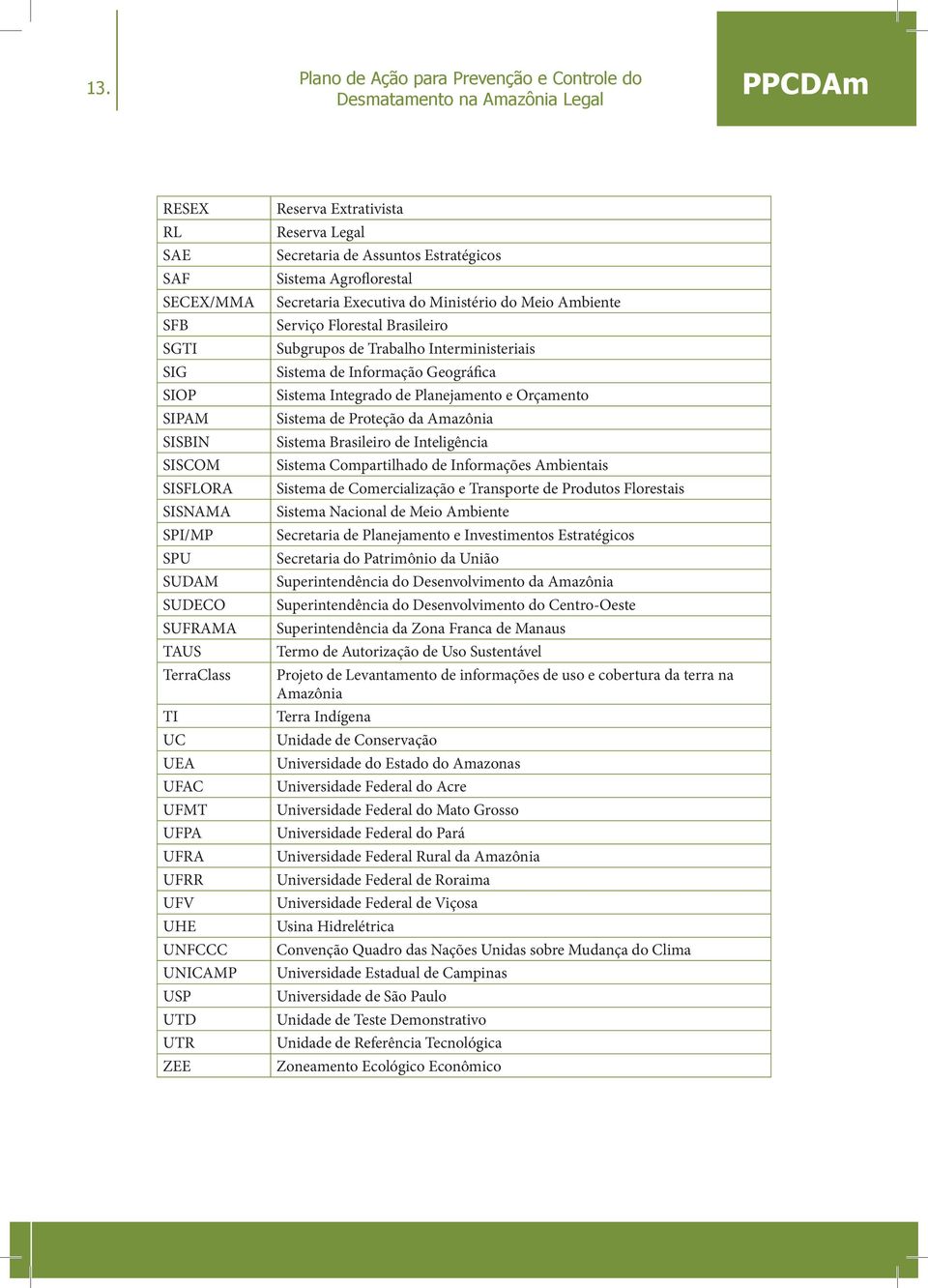 UTD UTR ZEE Reserva Extrativista Reserva Legal Secretaria de Assuntos Estratégicos Sistema Agroflorestal Secretaria Executiva do Ministério do Meio Ambiente Serviço Florestal Brasileiro Subgrupos de