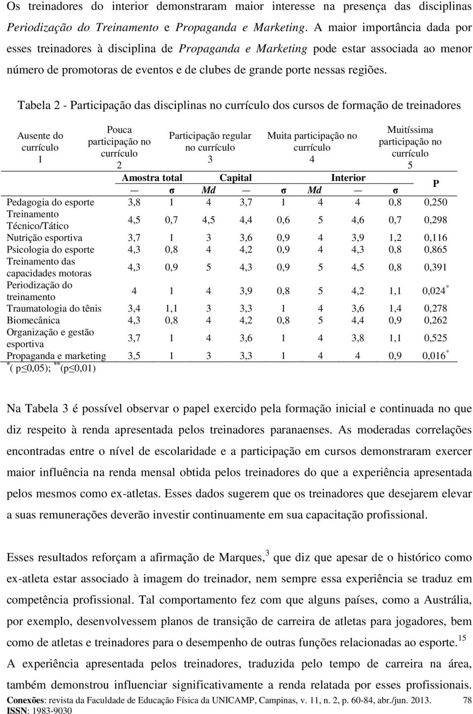 Tabela 2 - Participação das disciplinas no currículo dos cursos de formação de treinadores Ausente do currículo 1 Pouca participação no currículo 2 Participação regular no currículo 3 Muita