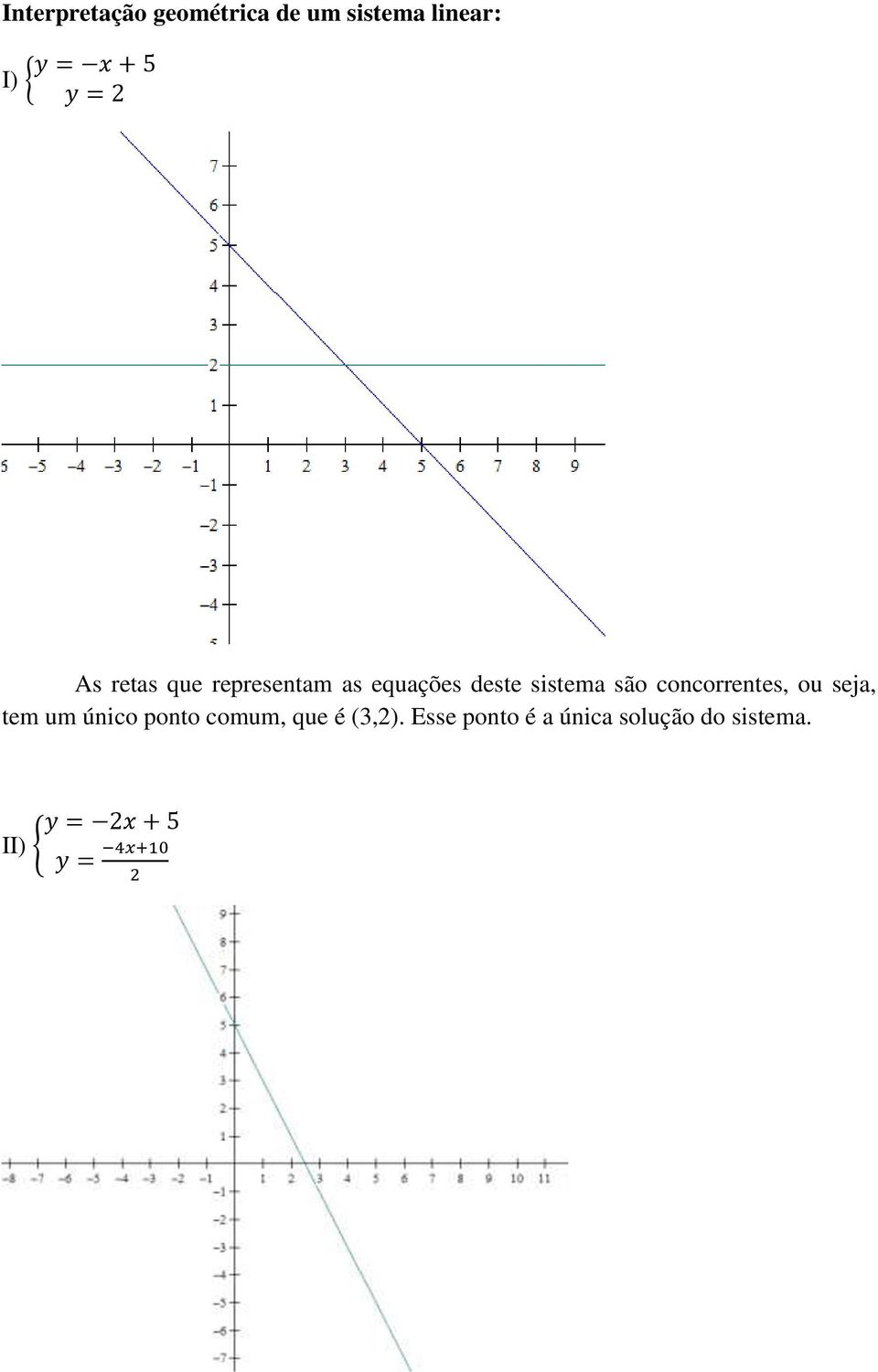 são concorrentes, ou seja, tem um único ponto comum,