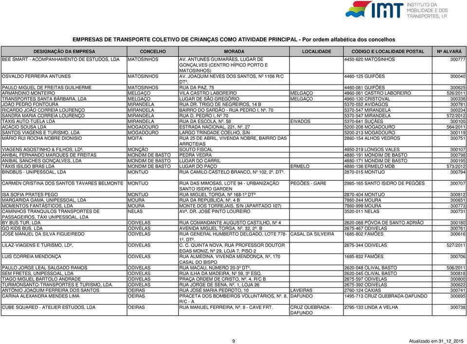 PAULO MIGUEL DE FREITAS GUILHERME MATOSINHOS RUA DA PAZ, 75 4460-081 GUIFÕES 300625 ARMANDINO MONTEIRO MELGAÇO VILA CASTRO LABOREIRO MELGAÇO 4960-061 CASTRO LABOREIRO 526/2011 TRANSPORTES SANTA