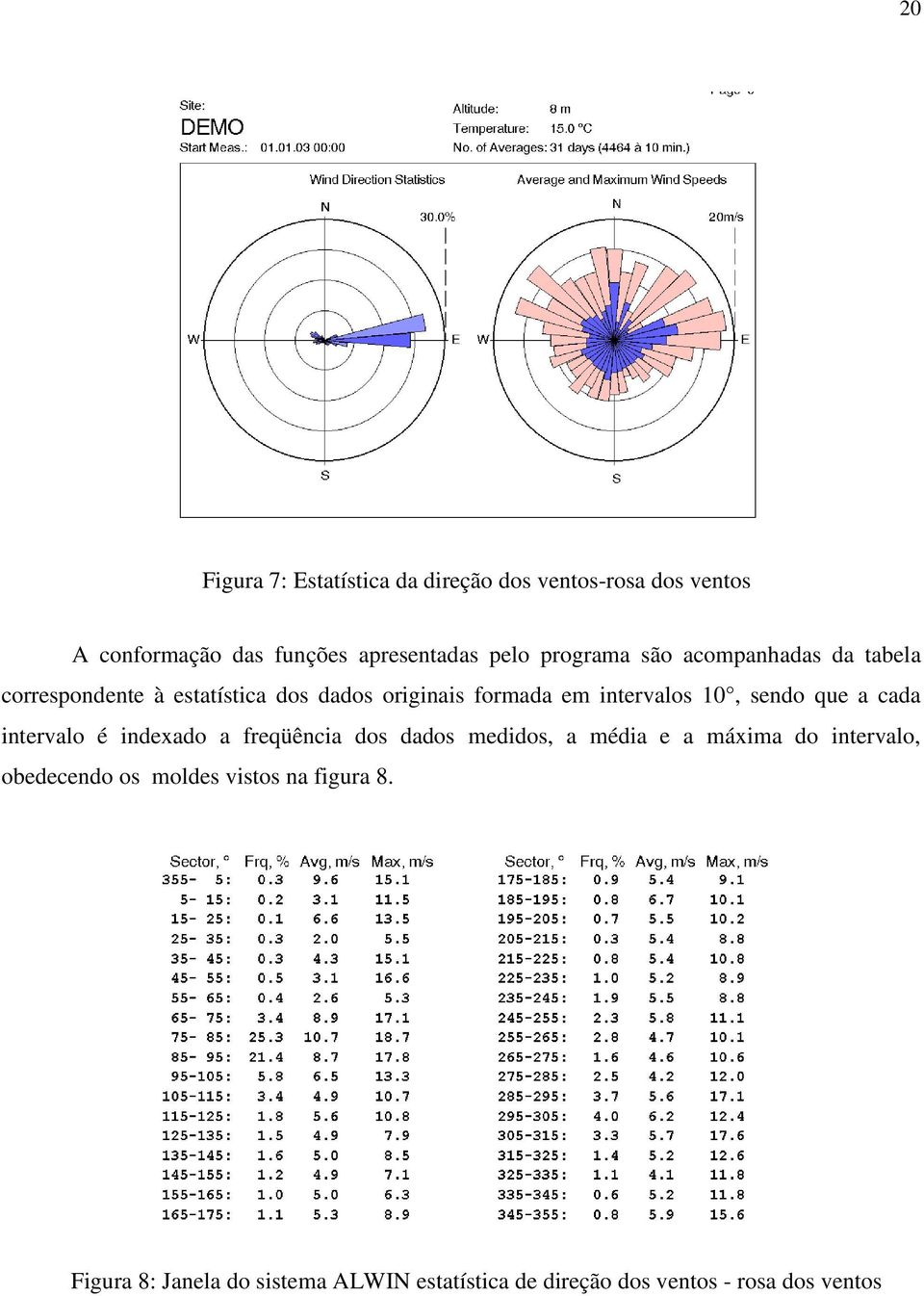 sendo que a cada intervalo é indexado a freqüência dos dados medidos, a média e a máxima do intervalo,