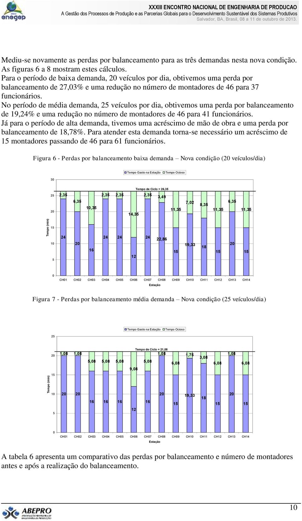 Para o período de baixa demanda, veículos por dia, obtivemos uma perda por balanceamento de 27,03% e uma redução no número de montadores de 6 para 37 funcionários.