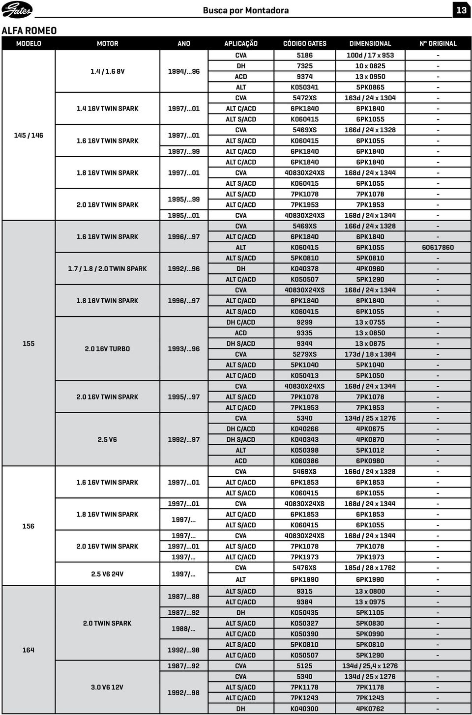 ..99 ALT C/ACD 6PK1840 6PK1840 - ALT C/ACD 6PK1840 6PK1840-1.8 16V TWIN SPARK 1997/...01 CVA 40830X24XS 168d / 24 x 1344 - ALT S/ACD K060415 6PK1055 - ALT S/ACD 7PK1078 7PK1078-1995/...99 2.