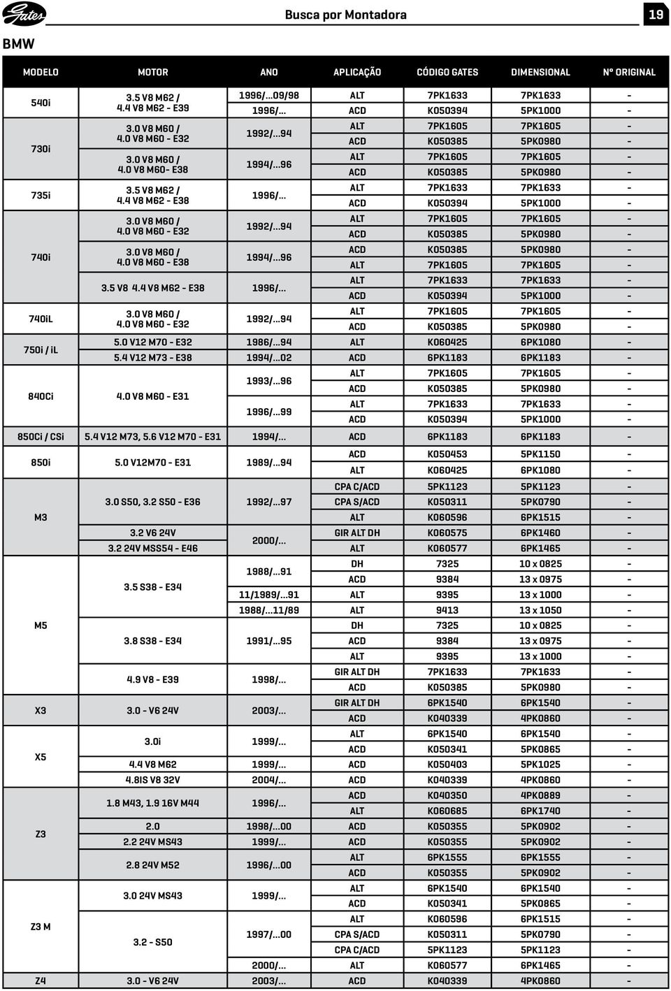 4 V8 M62 - E38 1996/... 3.0 V8 M60 / 4.0 V8 M60 - E32 1992/.