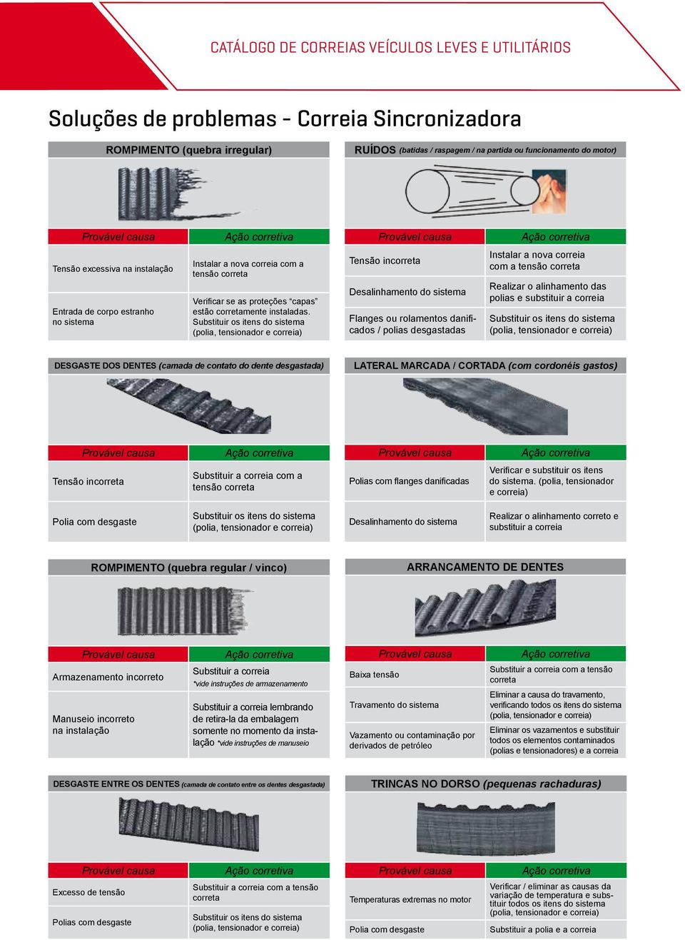 capas estão corretamente instaladas.