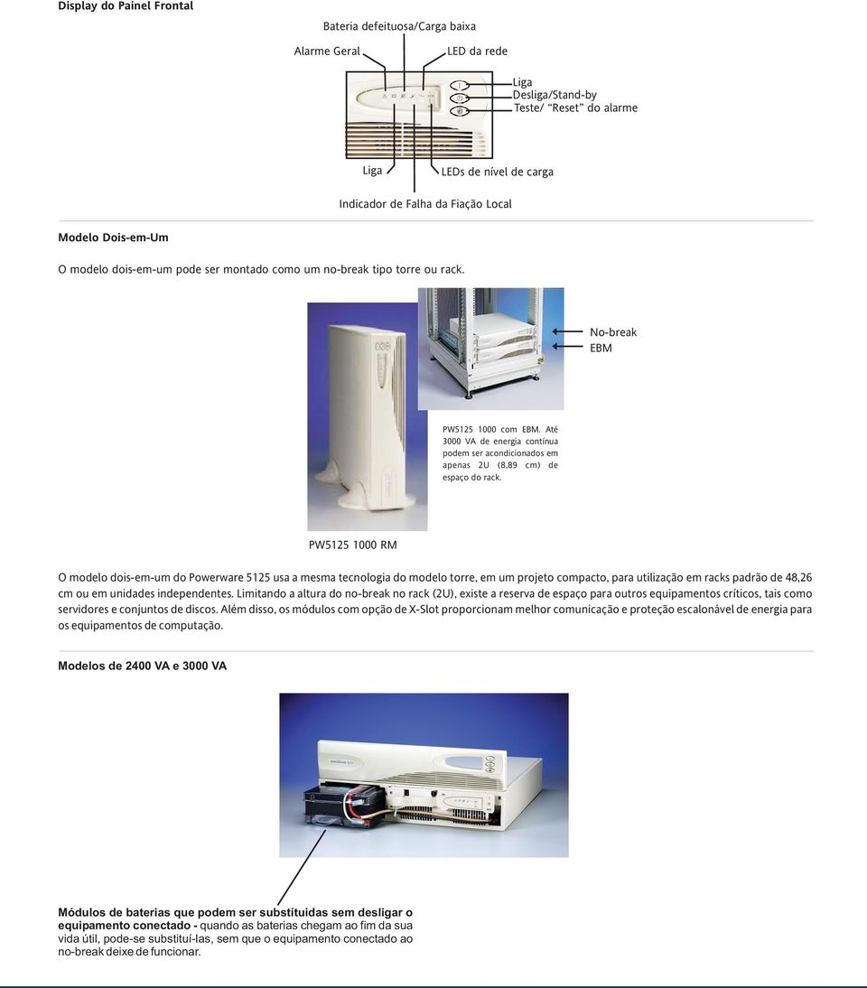 Até 3000 VA de energia contínua podem ser acondicionados em apenas 2U (8,89 cm) de espaço do rack.