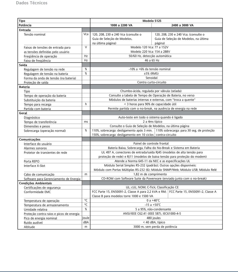 Tempo de transferência Dimensões e pesos Sobrecarga (operação normal) Comunicações Interface do usuário Alarmes sonoros Protetor de transientes de rede Porta REPO Interface XSlot Cabo de comunicação