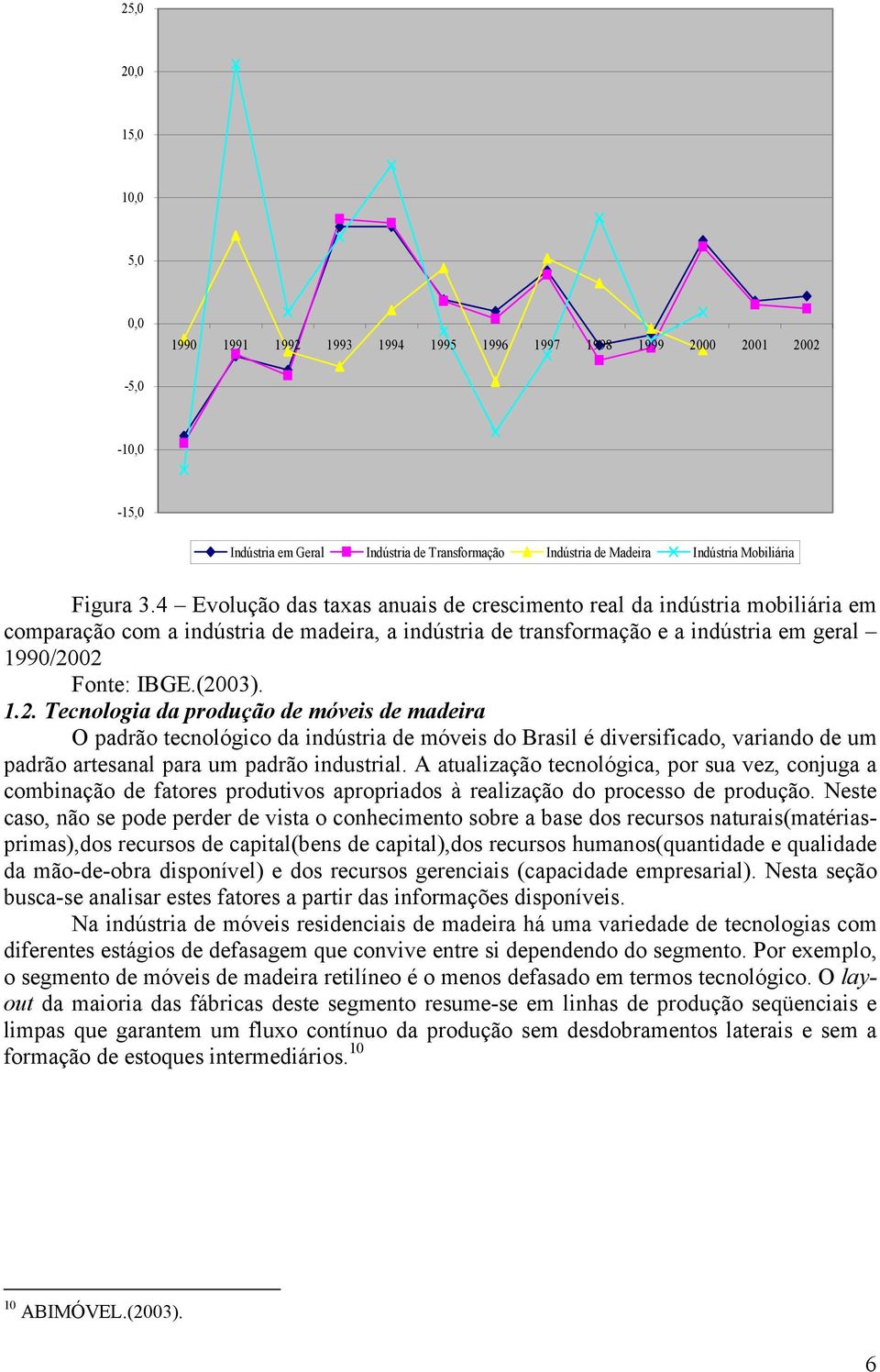 (2003). 1.2. Tecnologia da produção de móveis de madeira O padrão tecnológico da indústria de móveis do Brasil é diversificado, variando de um padrão artesanal para um padrão industrial.