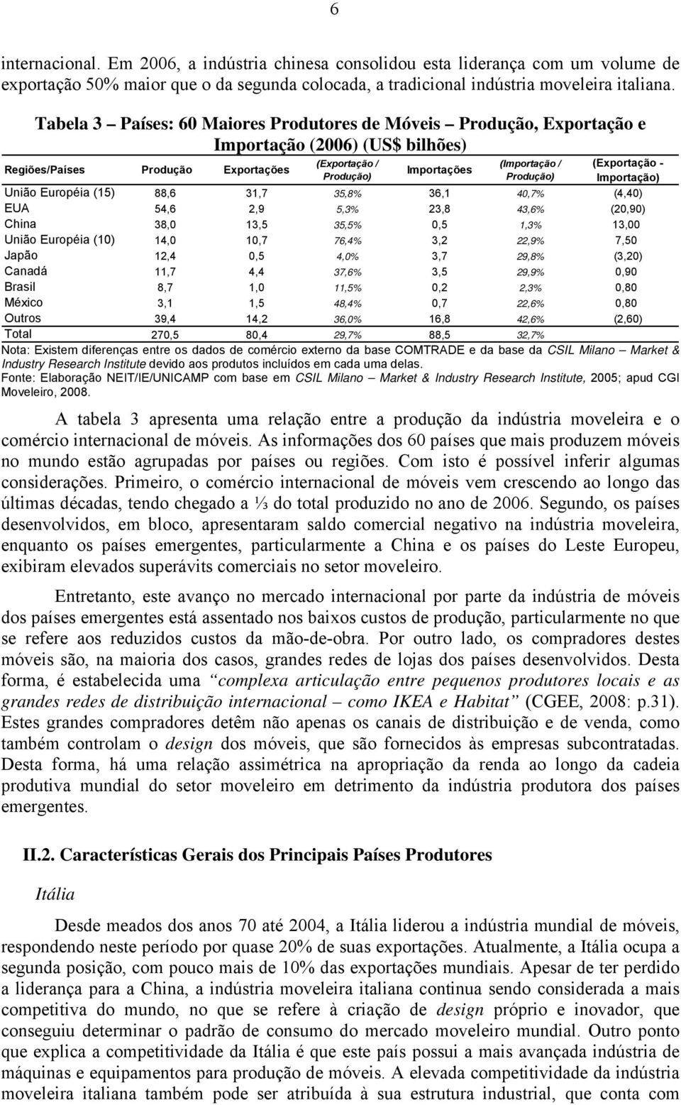 (Exportação - Importação) União Européia (15) 88,6 31,7 35,8% 36,1 40,7% (4,40) EUA 54,6 2,9 5,3% 23,8 43,6% (20,90) China 38,0 13,5 35,5% 0,5 1,3% 13,00 União Européia (10) 14,0 10,7 76,4% 3,2 22,9%