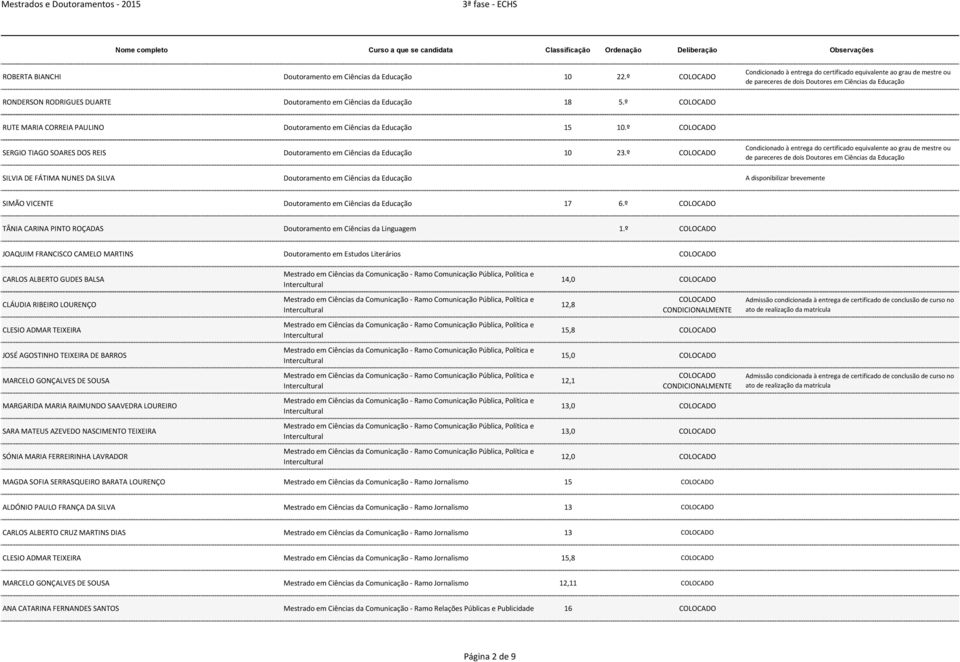 º SILVIA DE FÁTIMA NUNES DA SILVA Doutoramento em Ciências da Educação A disponibilizar brevemente SIMÃO VICENTE Doutoramento em Ciências da Educação 17 6.